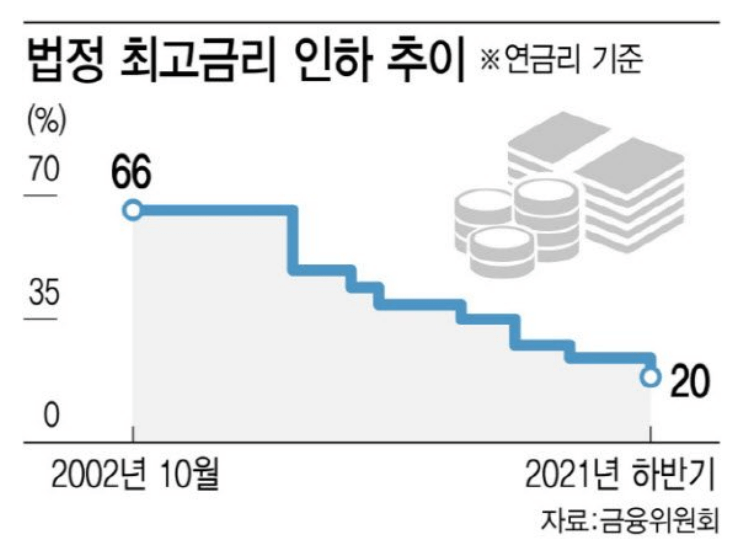 긴급 생계비 소액대출 200만원 서민 지원 사업 조건 안내