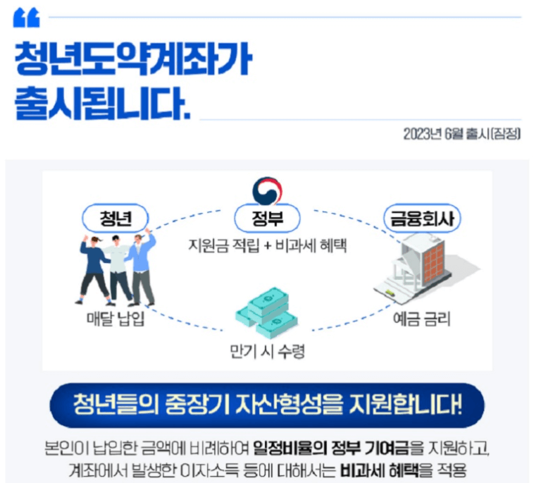 청년도약계좌 신청기간, 조건 중위소득 이자 | 청년희망적금 중복