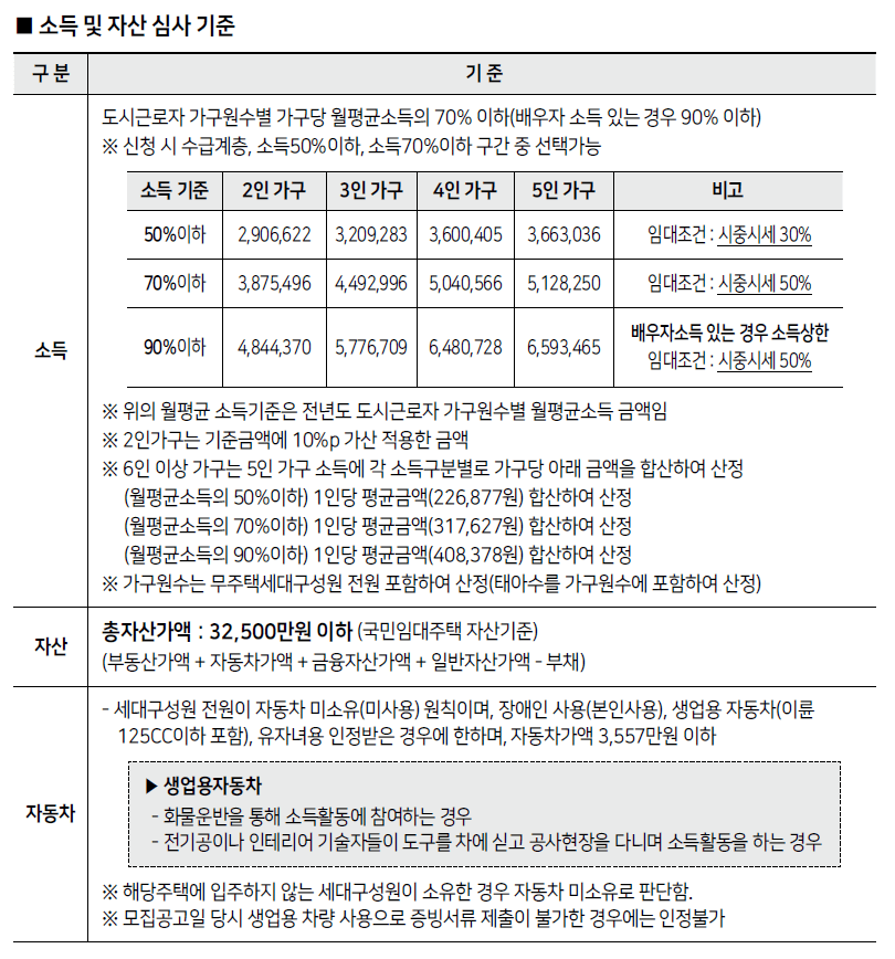 2022 2023 서울 역세권 청년주택 소득