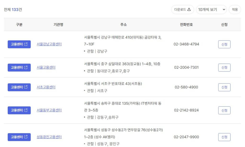 2024년 조기취업수당 신청방법