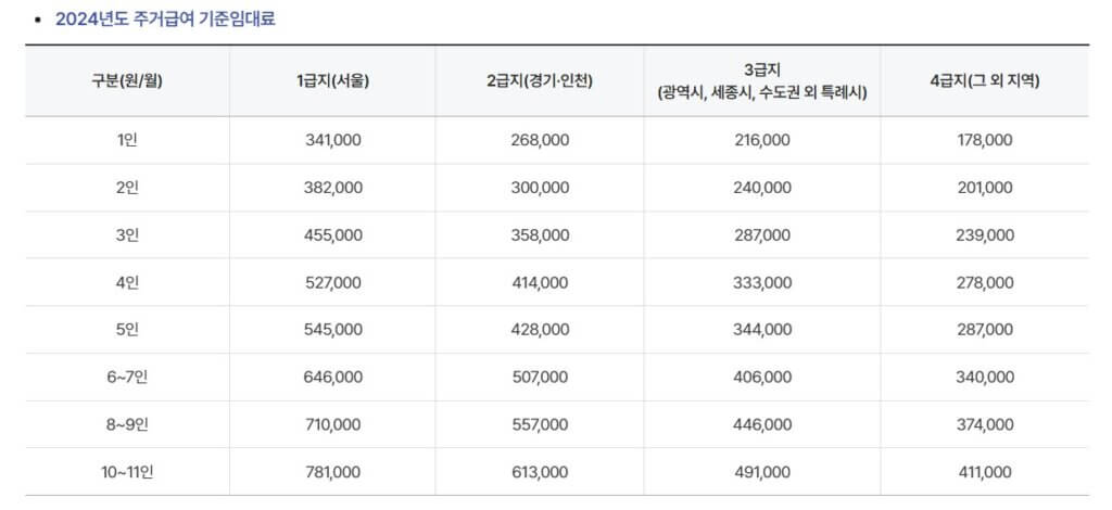 2024년 기준임대료