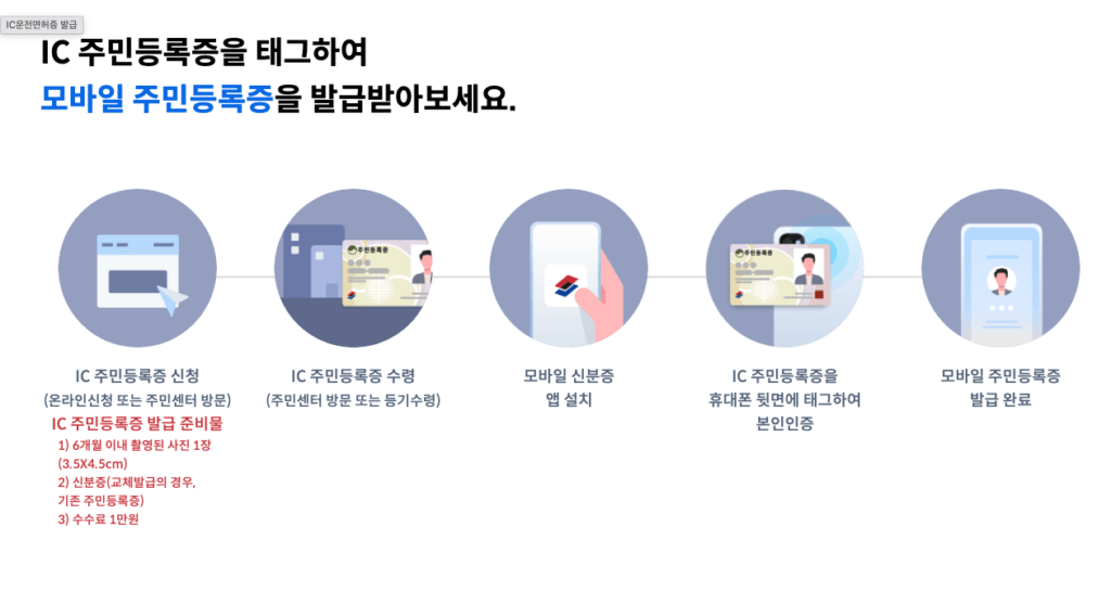 스마트폰 모바일 운전면허증 발급 방법 순서대로