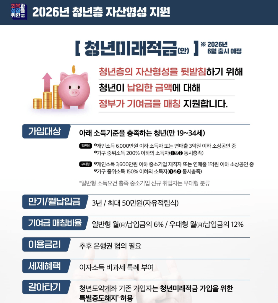 청년미래적금 가입 조건, 기여금 | 청년도약계좌 차이점