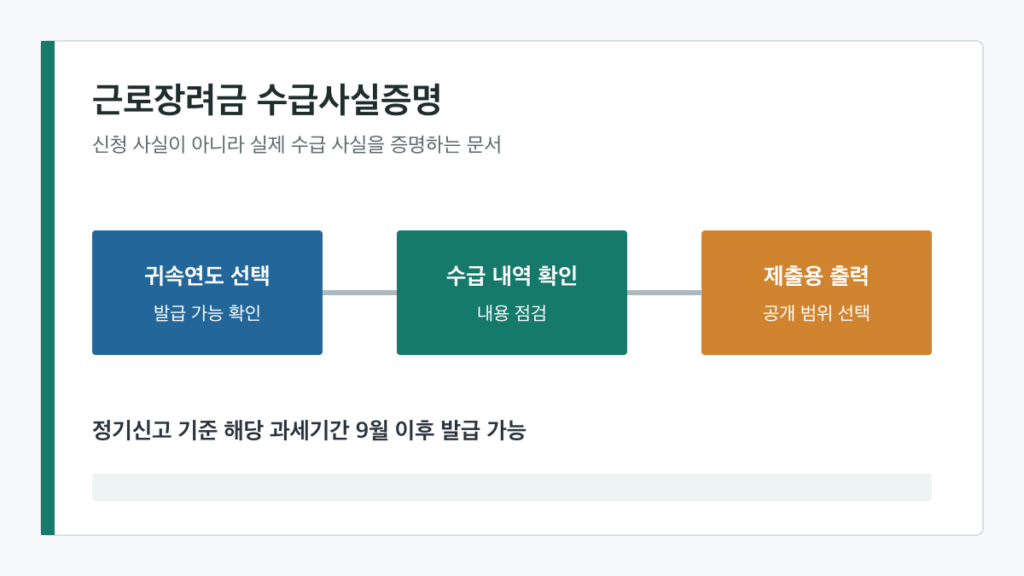 근로장려금 수급사실증명 발급 | 홈택스 제출용 출력