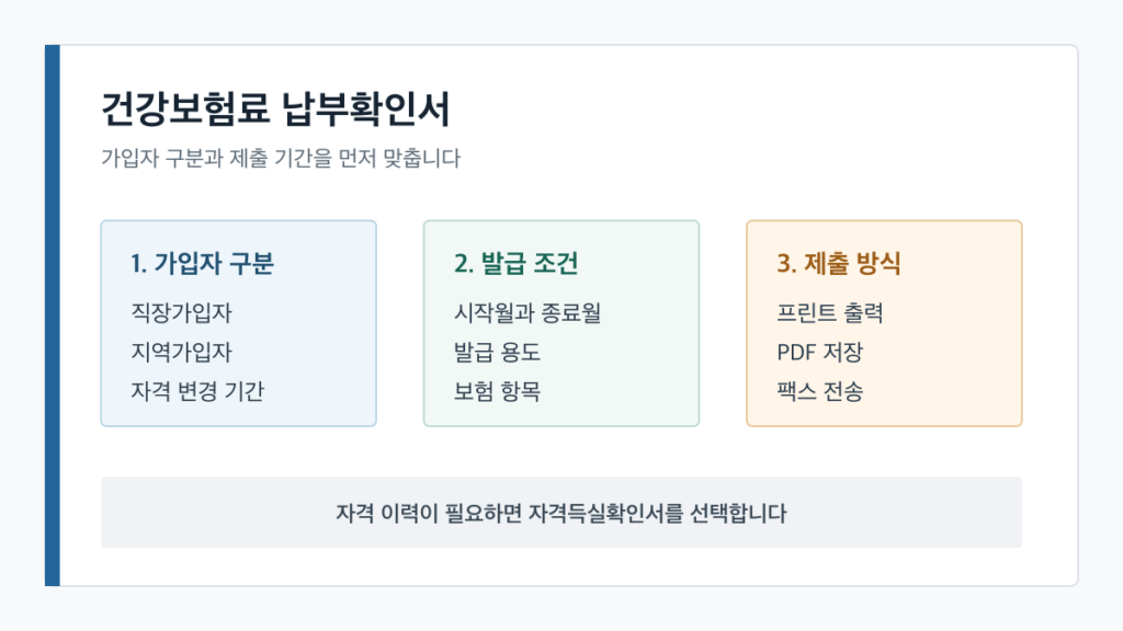 건강보험료 납부확인서 발급 | 직장 지역가입자 용도 선택