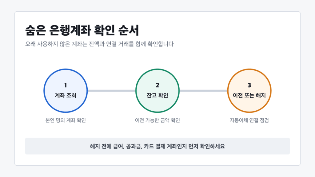 숨은 은행계좌 조회 해지 | 어카운트인포 잔고 이전