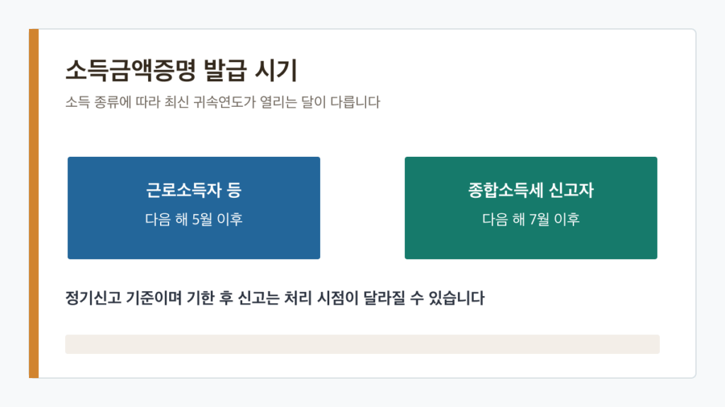 소득금액증명원 발급 | 전년도 소득 안 나올 때와 발급 시기