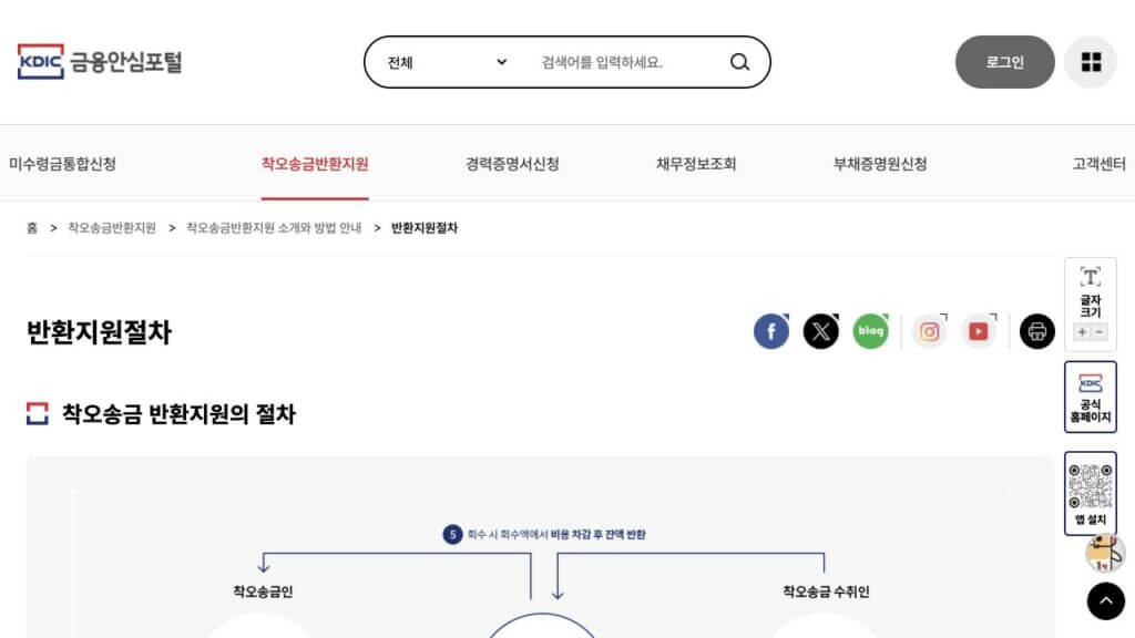 착오송금 반환지원 신청 | 대상 금액과 제외 사유