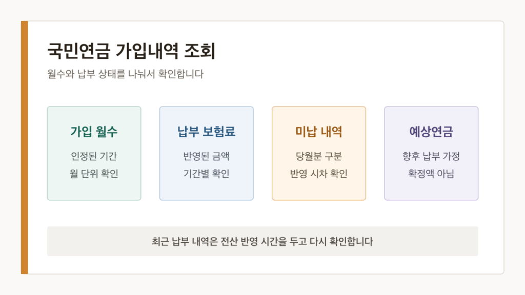 국민연금 가입내역 조회 | 납부 개월과 예상연금 확인