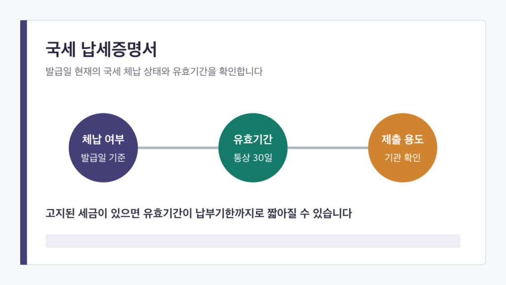 국세 납세증명서 발급 | 유효기간과 체납 여부 확인