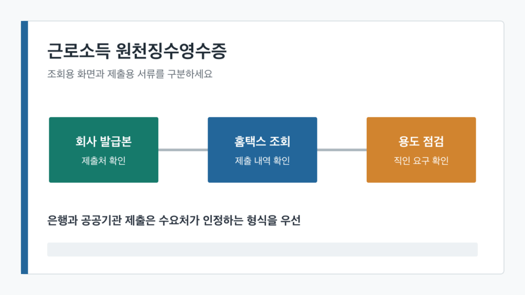 근로소득 원천징수영수증 발급 | 퇴사 후 홈택스 조회 안 될 때